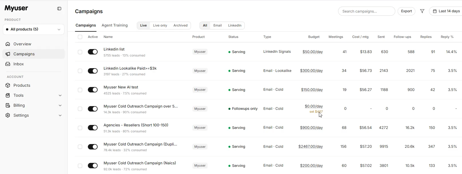Myuser campaign dashboard showing prospect research, email outreach, and meeting booking metrics